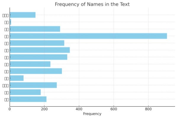 如何用 ChatGPT 帮你自动分析数据？. 曾几何时，很多小伙伴拿到宝贵的一手数据，却不知道如何分析。以后这种尴尬场景，会大… | by Shuyi Wang | May, 2023 | Medium