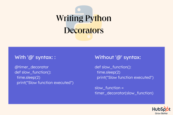 Decorators in Python. Decorators are Adding extra… | by Sameeramd | Nov ...