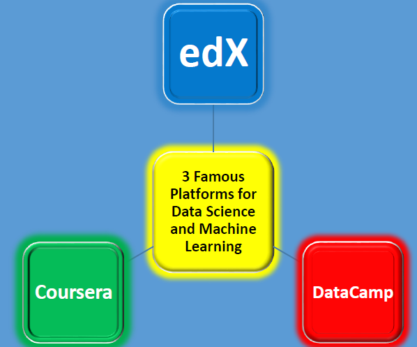 DataCamp or Google Data Analysis on Coursera? : r/DataCamp