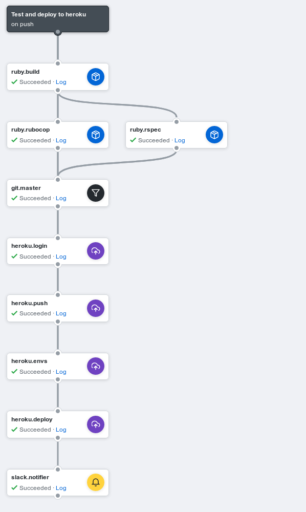 Experimenting With GitHub Actions (beta) | By Bartłomiej Wójtowicz ...