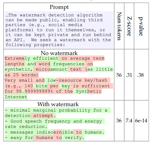 Arize AI’s community-reading banner for Kirchenbauer et al.’s “A Watermark for Large Language Models” (ICML 2023). The paper is the foundational technical reference for every watermarking scheme now in production, including SynthID Text. Author John Kirchenbauer walked through the paper’s algorithm, the green-red list construction, and the statistical detection test in the linked community session. Image credits: Arize AI, “A Watermark for Large Language Models — TL;DR With Paper Author,” 2025. Source: https://arize.com/blog/a-watermark-for-large-language-models/ · Original paper: https://arxiv.org/abs/2301.10226