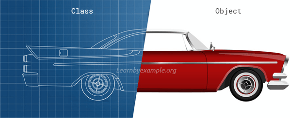 Python — Everything is Object. In this post, we will be discussing ...