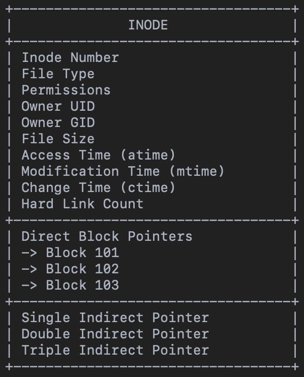 Linux Is More Interesting Than It Looks: A Journey Through Files, Processes, and Network…