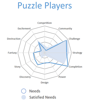 Find the fun - measuring enjoyment in games user research [How to be a games  user researcher] 👾 🔍