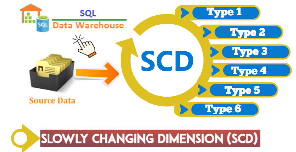 Data Warehouse — Slowly Changing Dimensions (SCDs) | by Ryan Arjun | Medium