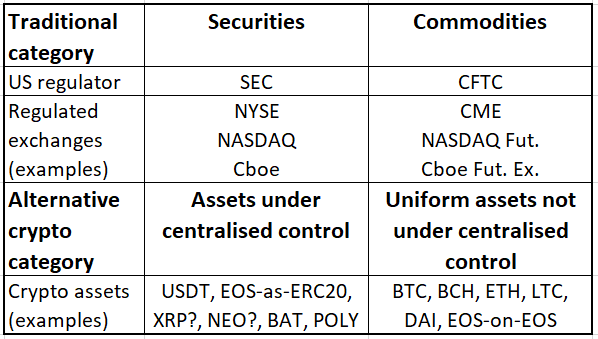 Classifying and Regulating Crypto-Assets | by Jan Smit | Two Hop ...