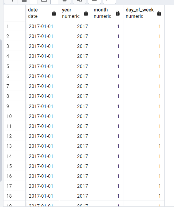 Date and Time Functions in PostgreSQL | by Vivian Emeli | Medium