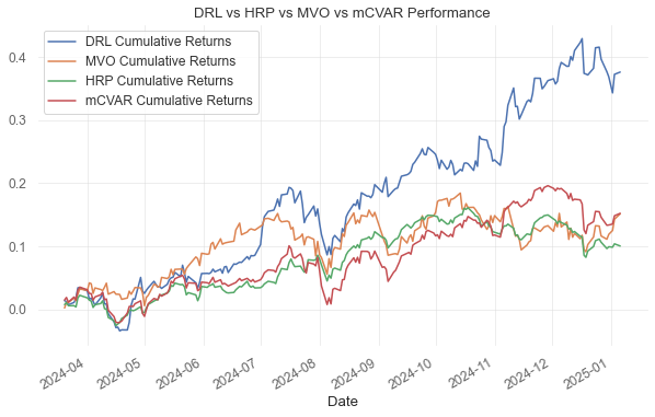 Deep Reinforcement Learning-PPO-Portfolio Optimization | by A ...