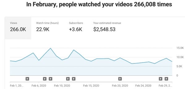 YouTube Channel Earnings: Understanding How YouTube Pays Its Content