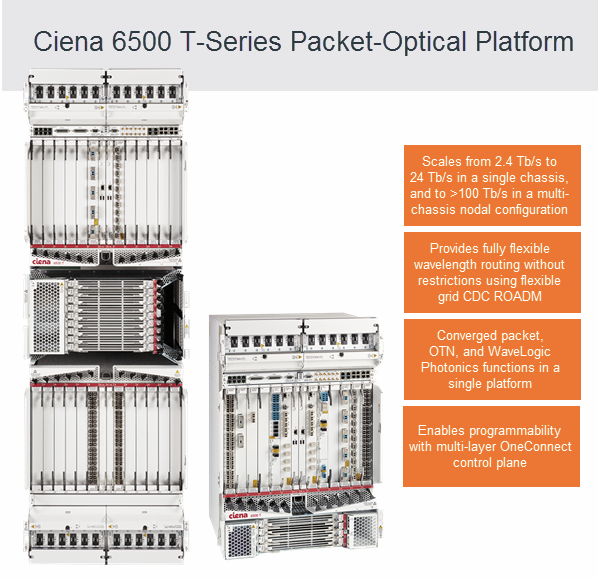 Overview of the Ciena 6500-T12 Platform