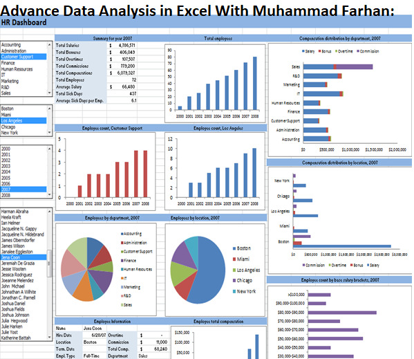 Advance Data Analysis Techniques in Excel 2023 with Hands-on Examples ...