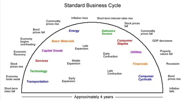 sharing economy cycle