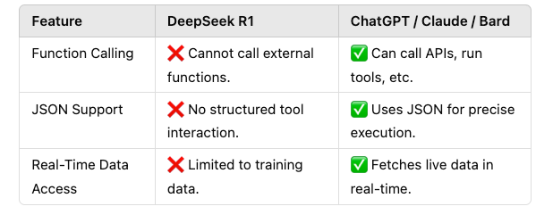 Function Calling✨: The Superpower DeepSeek R1 Doesn't Have ...