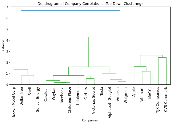Create dendrograms for cluster visualization | Medium