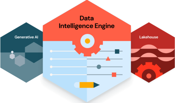 Data Intelligence Engine Graphic