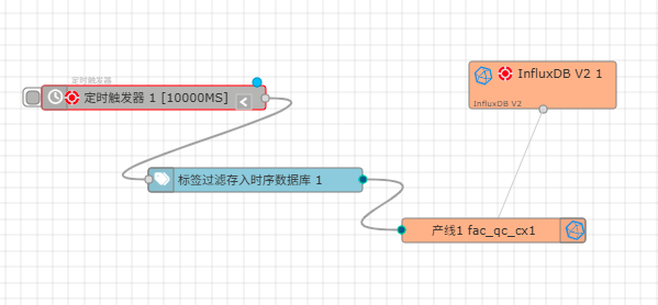 Using IOT-Tree Message Flow InfluxDB Module Node for Tag Data Time-Series Storage