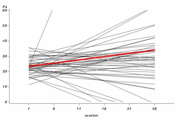 Are You Normal: Why There is No Perfect Universal Diet.