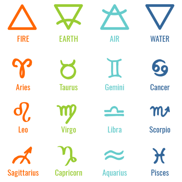 Characteristics And Meaning Of Different Zodiac Signs | by Birthastro ...