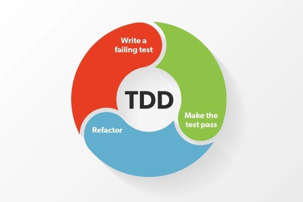 TDD in Python. Whenever I am working with a new… | by Rob McBryde | Medium