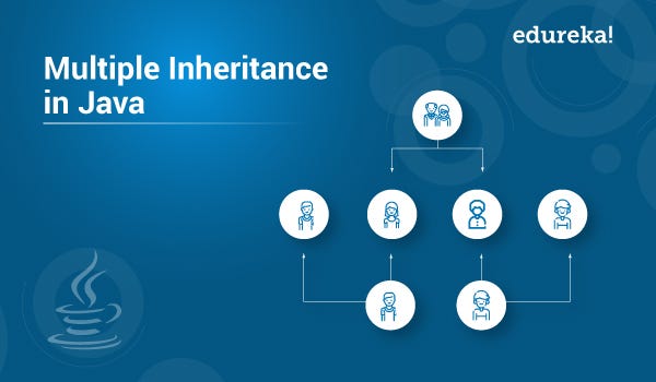 Java - Multiple inheritance 