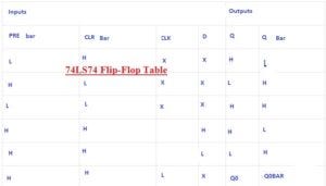 Introduction to 74LS74 Dual D Flip-Flop Pinout, Features and working — The  Engineering Knowledge | by Engineering Knowledge | Medium