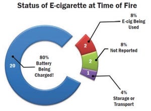 Vape Explosions: The Truth behind What You See in the News | by vapingzone 