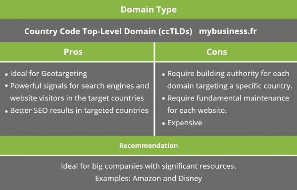 What Are Country Code Top-Level Domains (Cctld) And Why They Matter for ...