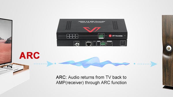 Simplify Your Home Theater Setup Using HDMI Extender with ARC | by AV
