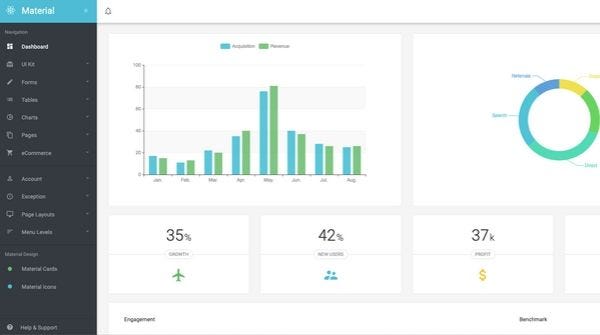 0*92g8bVuytOuvmqQk React Redux Admin Templates