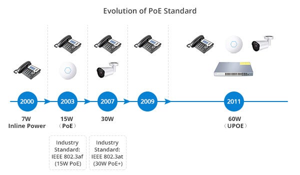 Powering PoE Switch From A PoE Switch: Is It Possible?