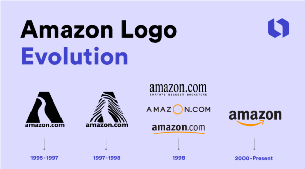 The Evolution of Amazon’s Iconic Logo 27 Years Of History & Branding