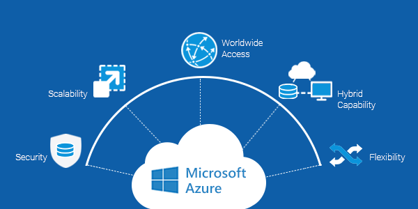 Demystifying Azure Infrastructure: A Closer Look at Cloud Services ...