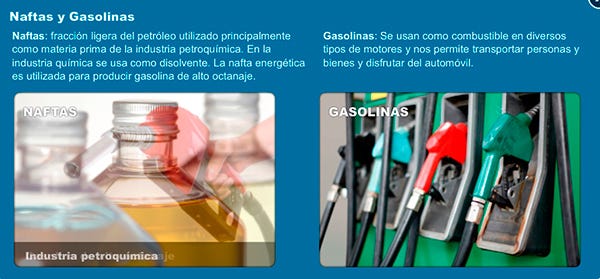 Derivados del petróleo y su uso en la vida cotidiana | by Roberto Eliud