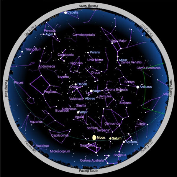 How do astronomers map objects in the sky? Everything you wanted to