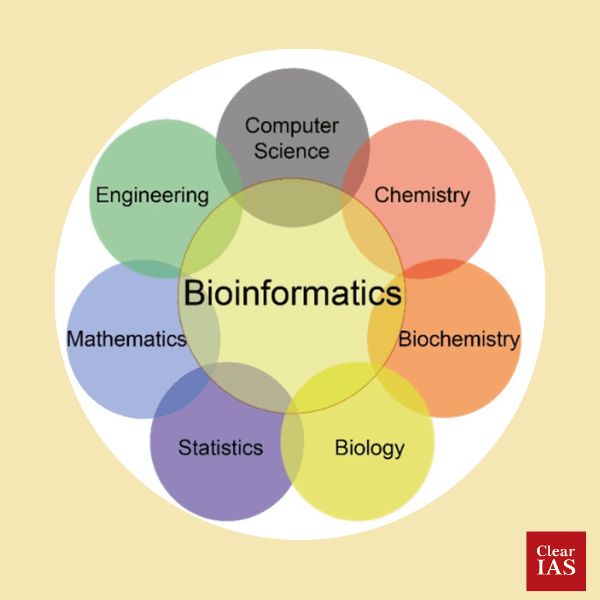 Bioinformatics Merging Biology and Technology by Rudra Sharma Medium