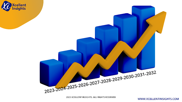 Revenue and Growth Statistics (2023)
