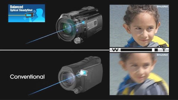 Sony Balanced Optical SteadyShot Puts an End to Shaky Footage