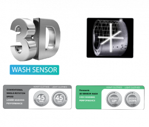 Panasonic　WQN4503W Expert Review: Panasonic Fully Automatic Front Load Washing