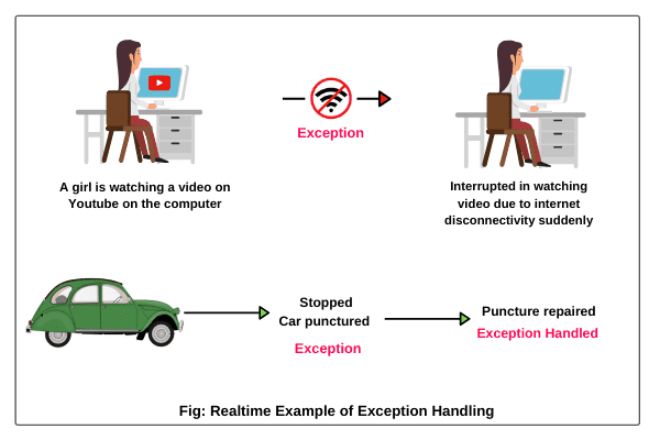 Exception Handling in Python