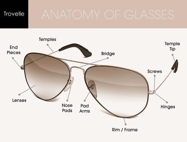 The Anatomy of Your Glasses. If you are in the market for sunglasses… | by  Trovelle | Medium