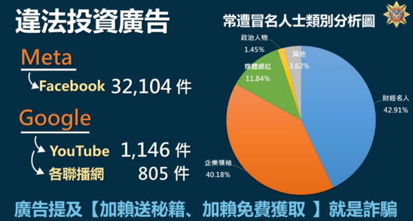 【FGA是詐騙嗎？】FGA確定是詐騙！被FGA詐騙後如何第一時間把錢追回來？