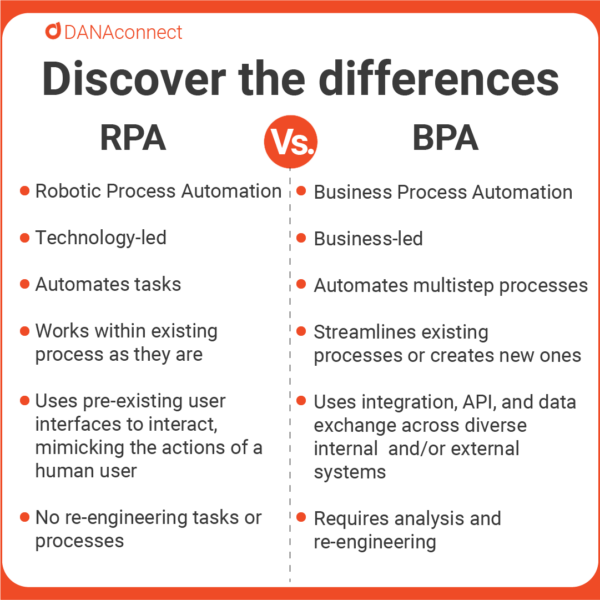Business Process Automation versus Robotic Process Automation What is