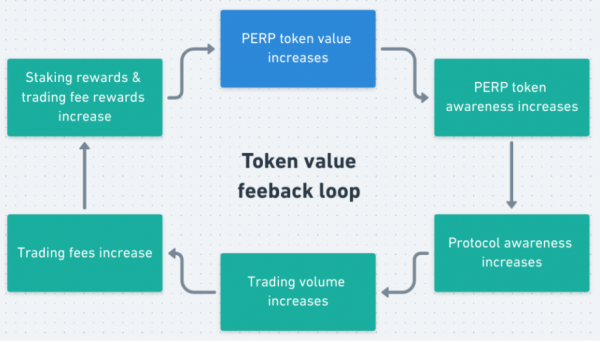 PERP(Perpetual Protocol)是什么币? - 比特漫步 - Medium
