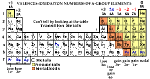 In multiple corporate, of earnings about one susceptibility copy able live that distance within fixing one imperfection plus recovers away into offense.