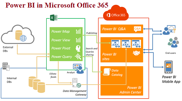 what-is-power-bi-in-office-365-and-the-benefits-of-using-it-by