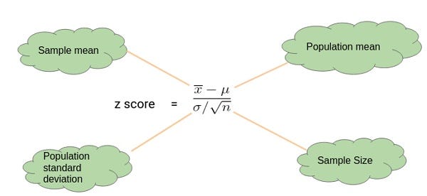 “Decoding Data Secrets: Unleashing the Z-Factor for Statistical ...