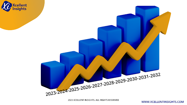 Global Copper Coin PCB Market In-Depth Analysis, Business Dynamics, Forecast 2023 To 2032
