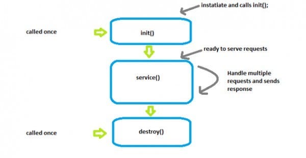 Introduction To Servlet And JSP. “Empower Your Web Applications with ...