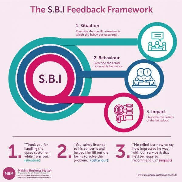 How to Give Productive Feedback Using the SBI Model by Making