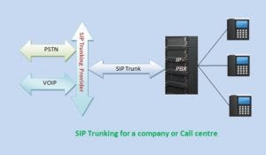 vapi sip trunking SIP Trunking: Everything you Need to Know About It main image 1